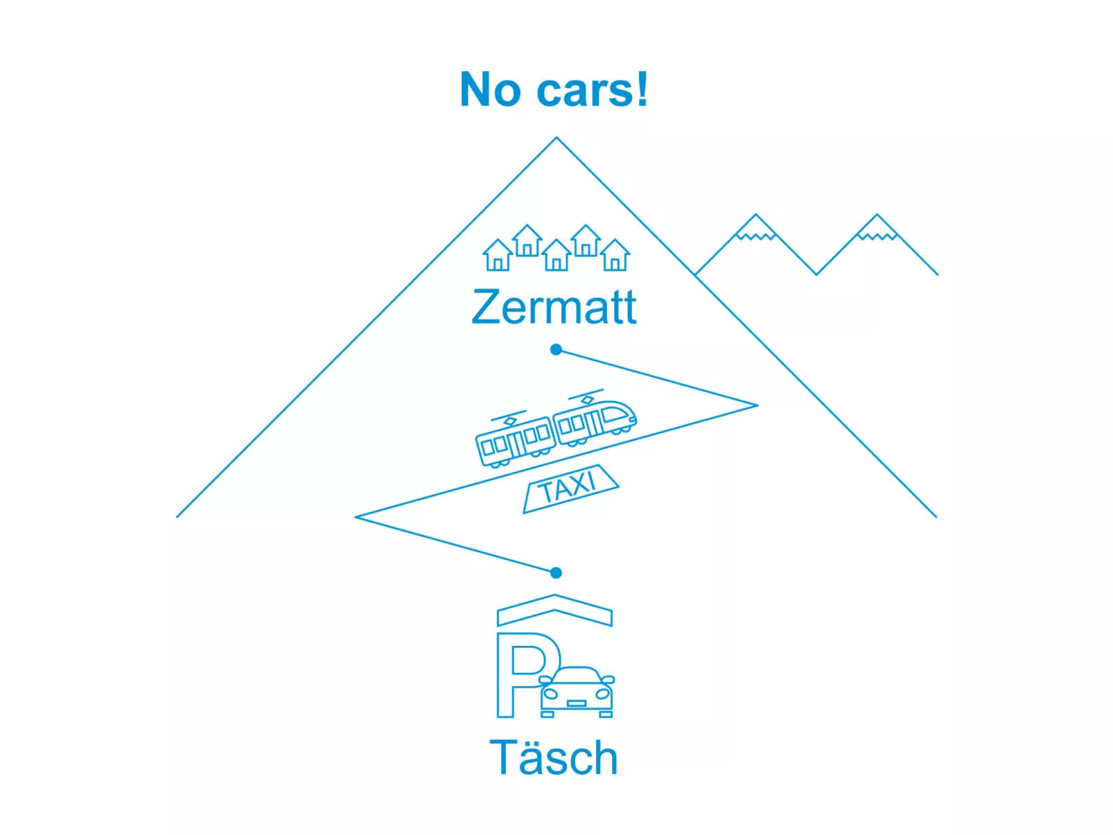 Blauherd-Area