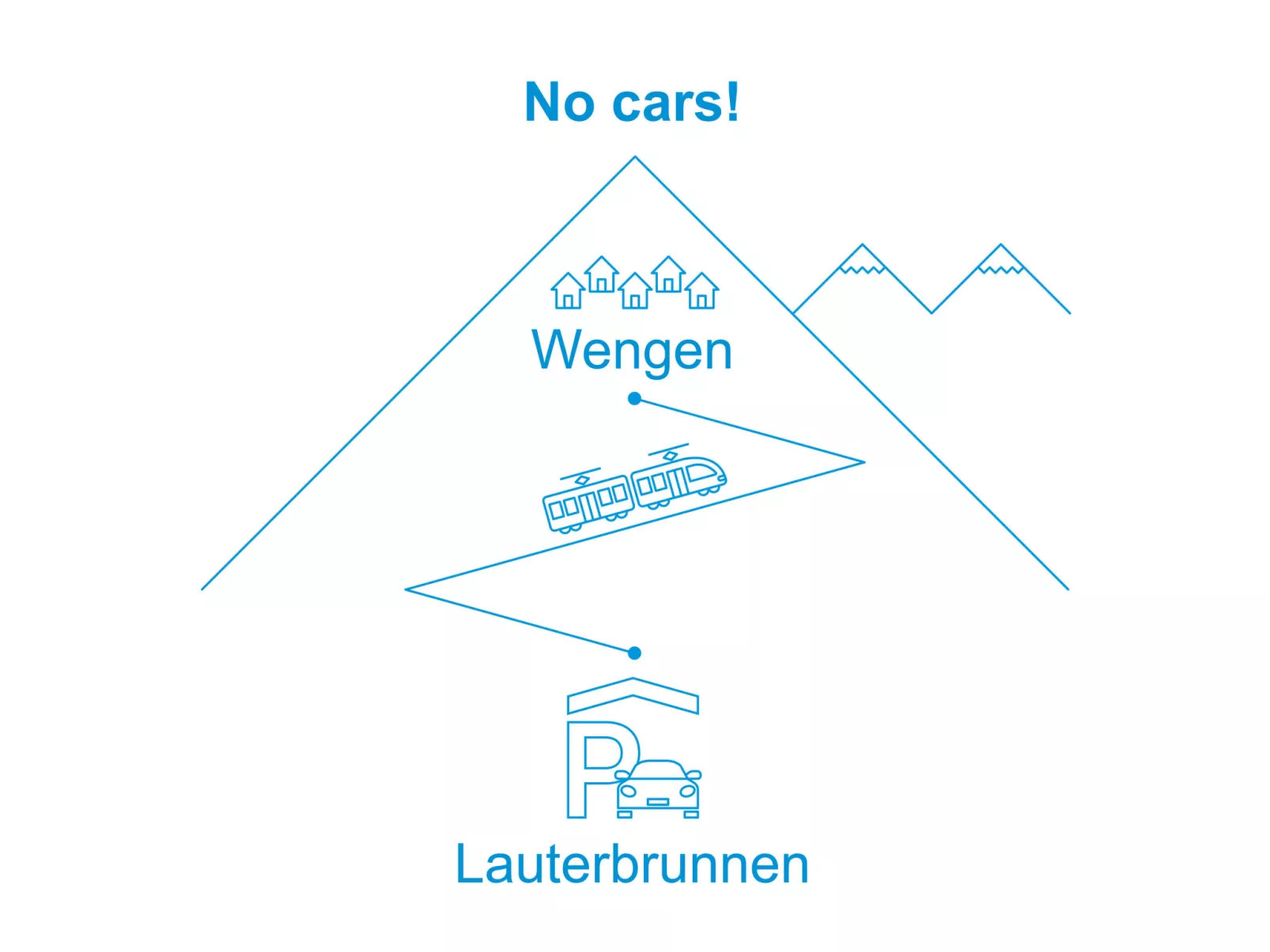 Jungfrau a d Ledi-Draußen