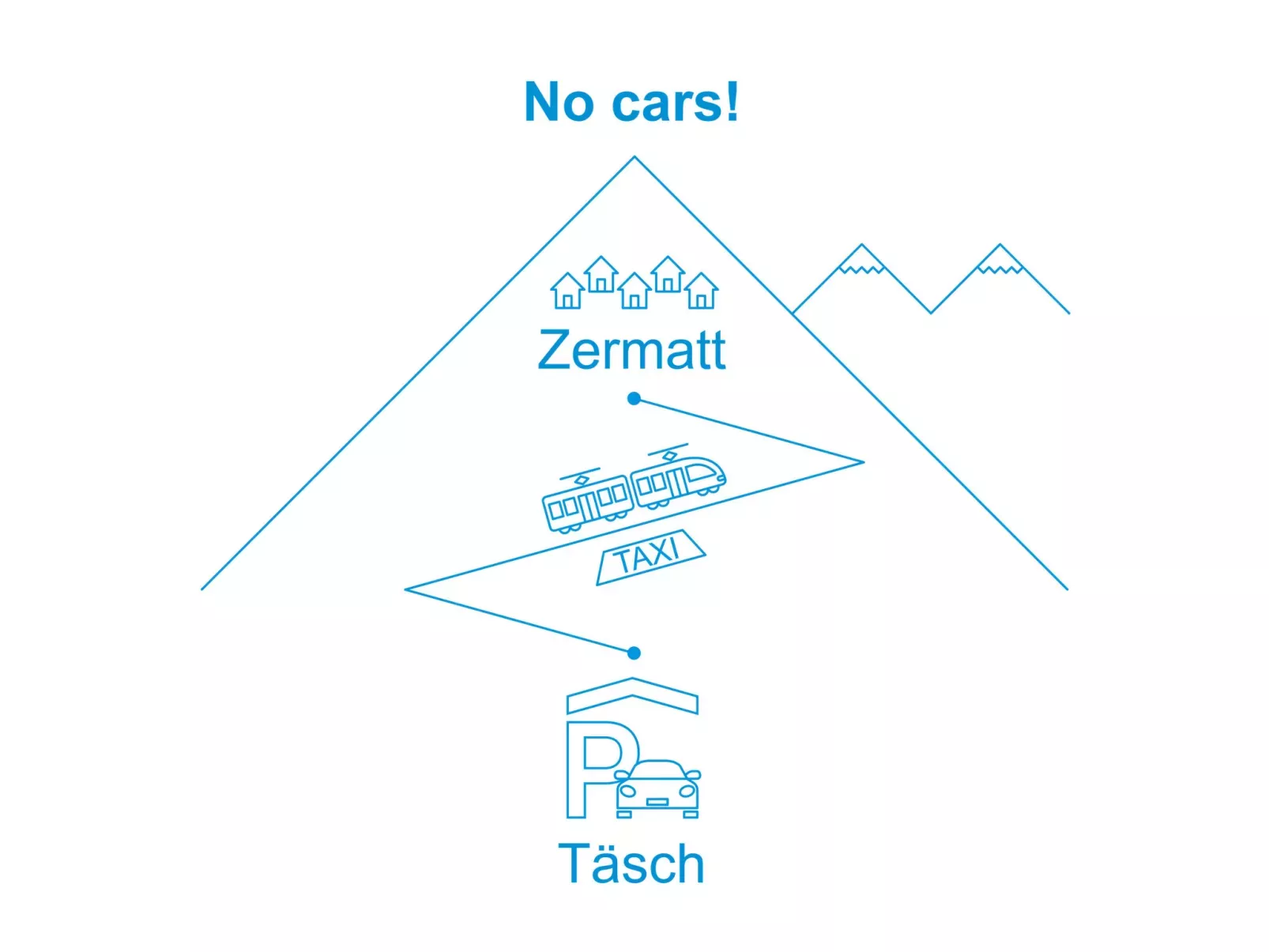 Zen Stecken A-Umgebung