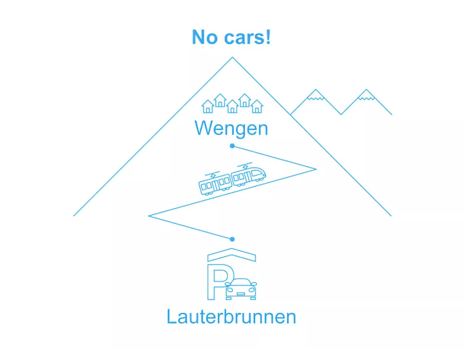 Eiger-Draußen