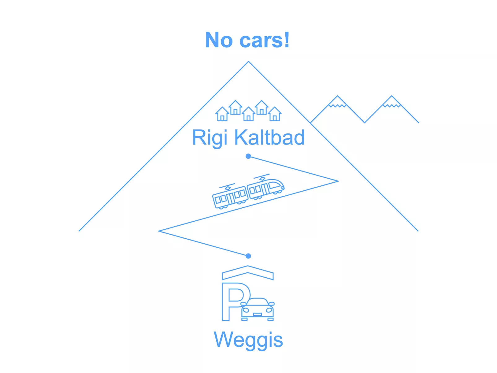 Margherita Bütler-Dehors