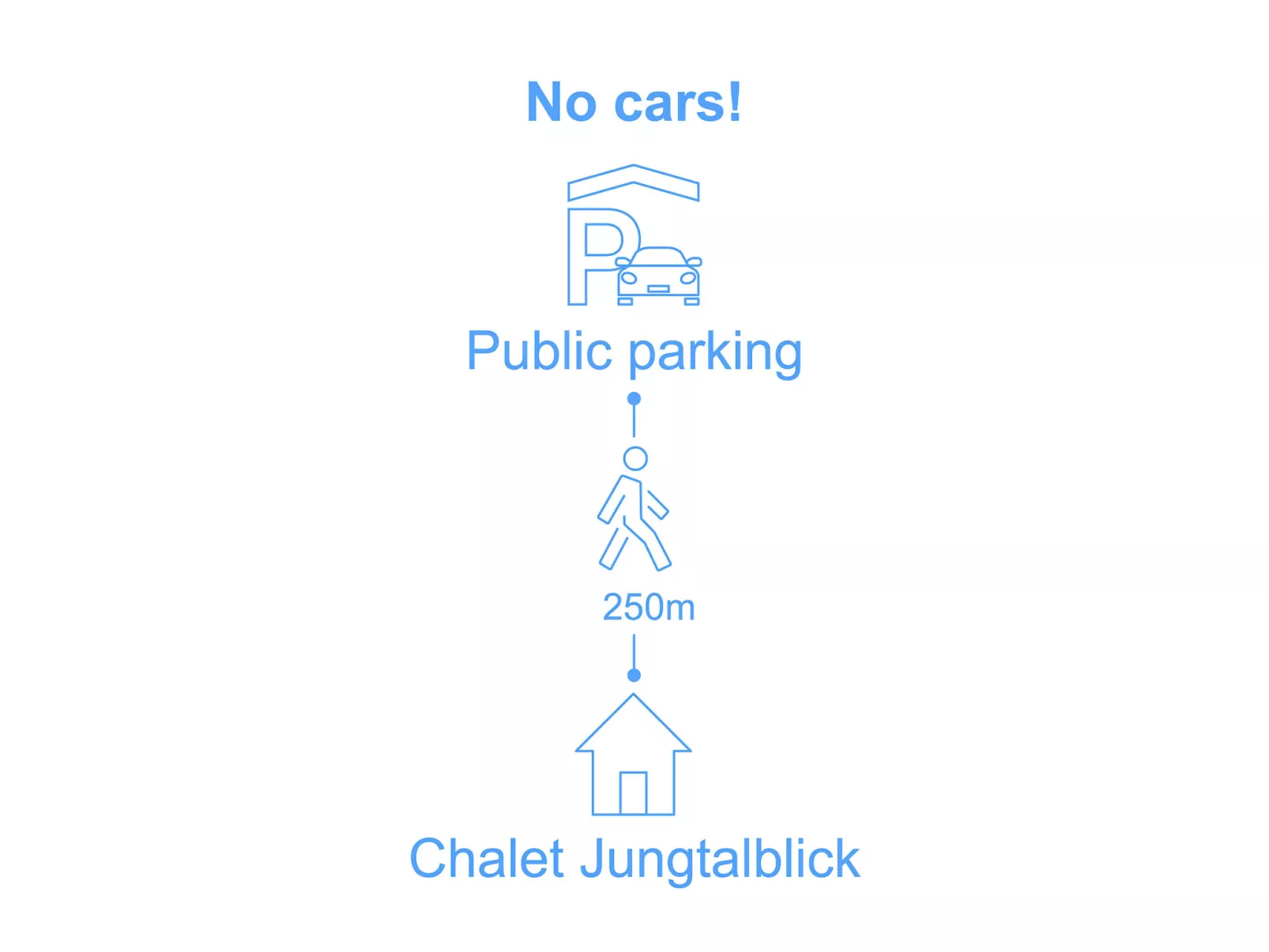 Chalet Jungtalblick Drieri-Draußen