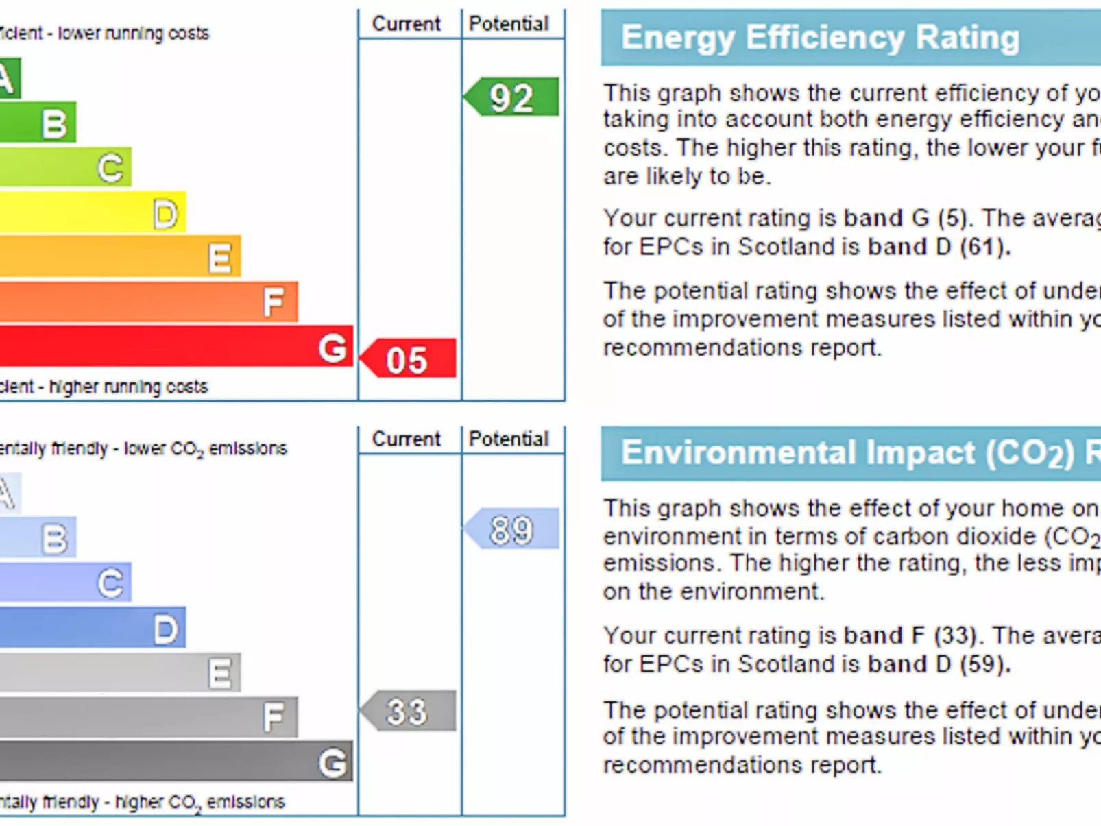 Highland View-Dehors
