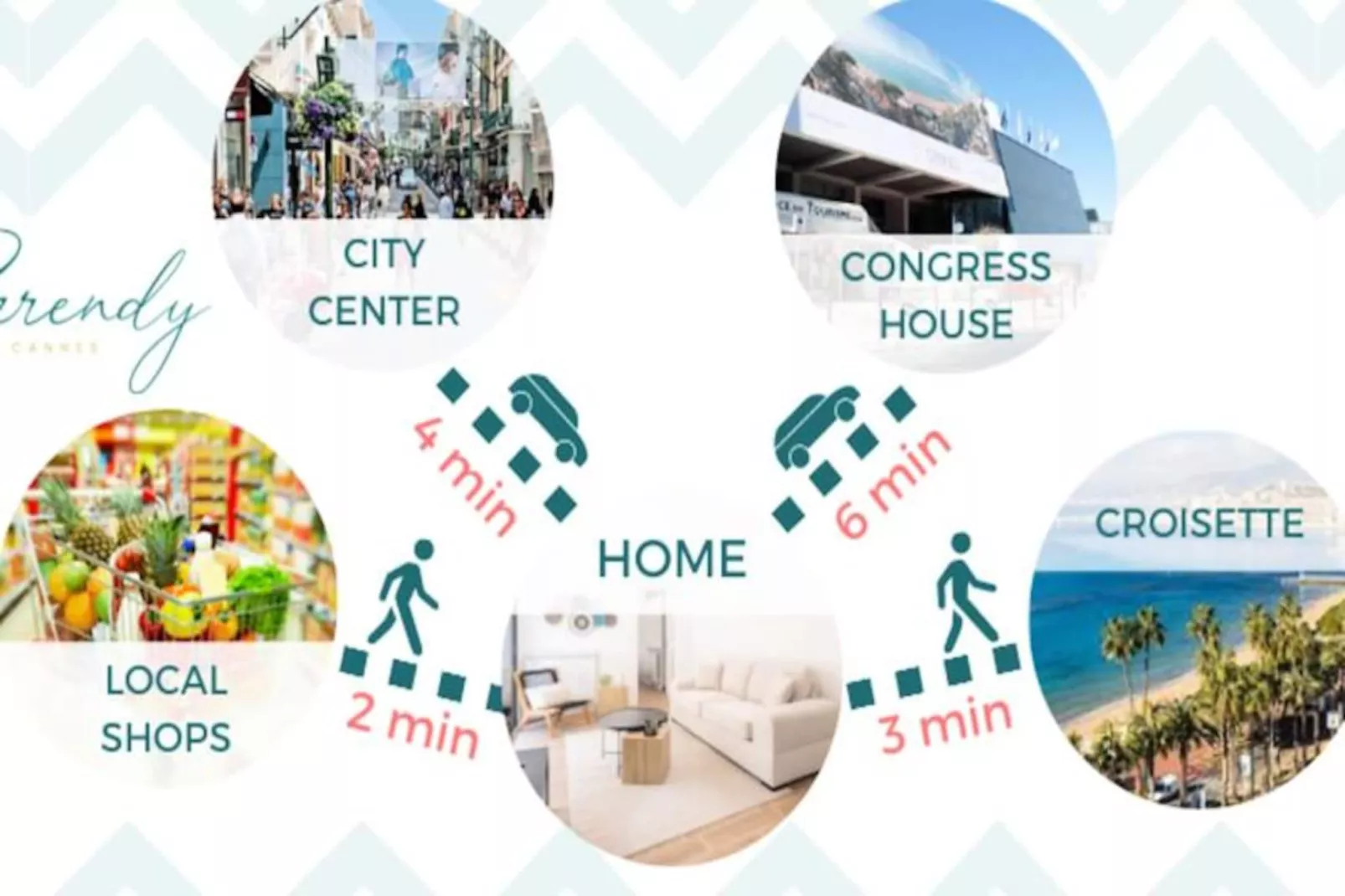 Résidence  3p Avec Jardin Pr&egrave;s De La Croisette-Nicht zugeordnet