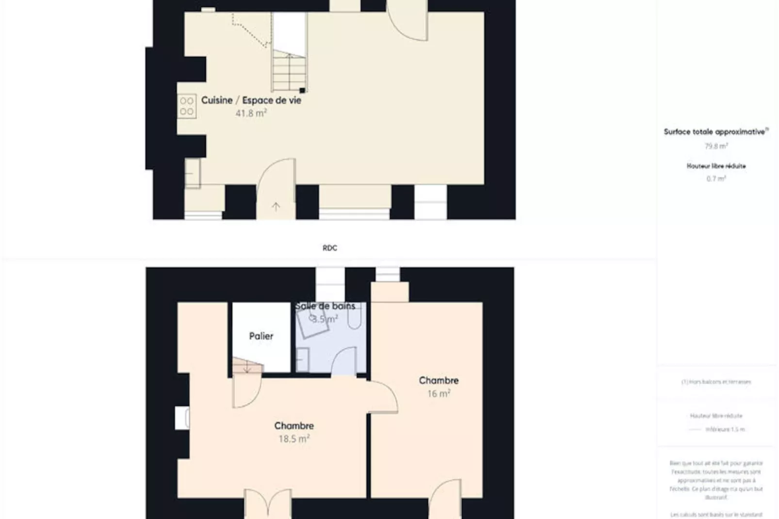 Maison à Saint Leon sur Vezere-Non tagué