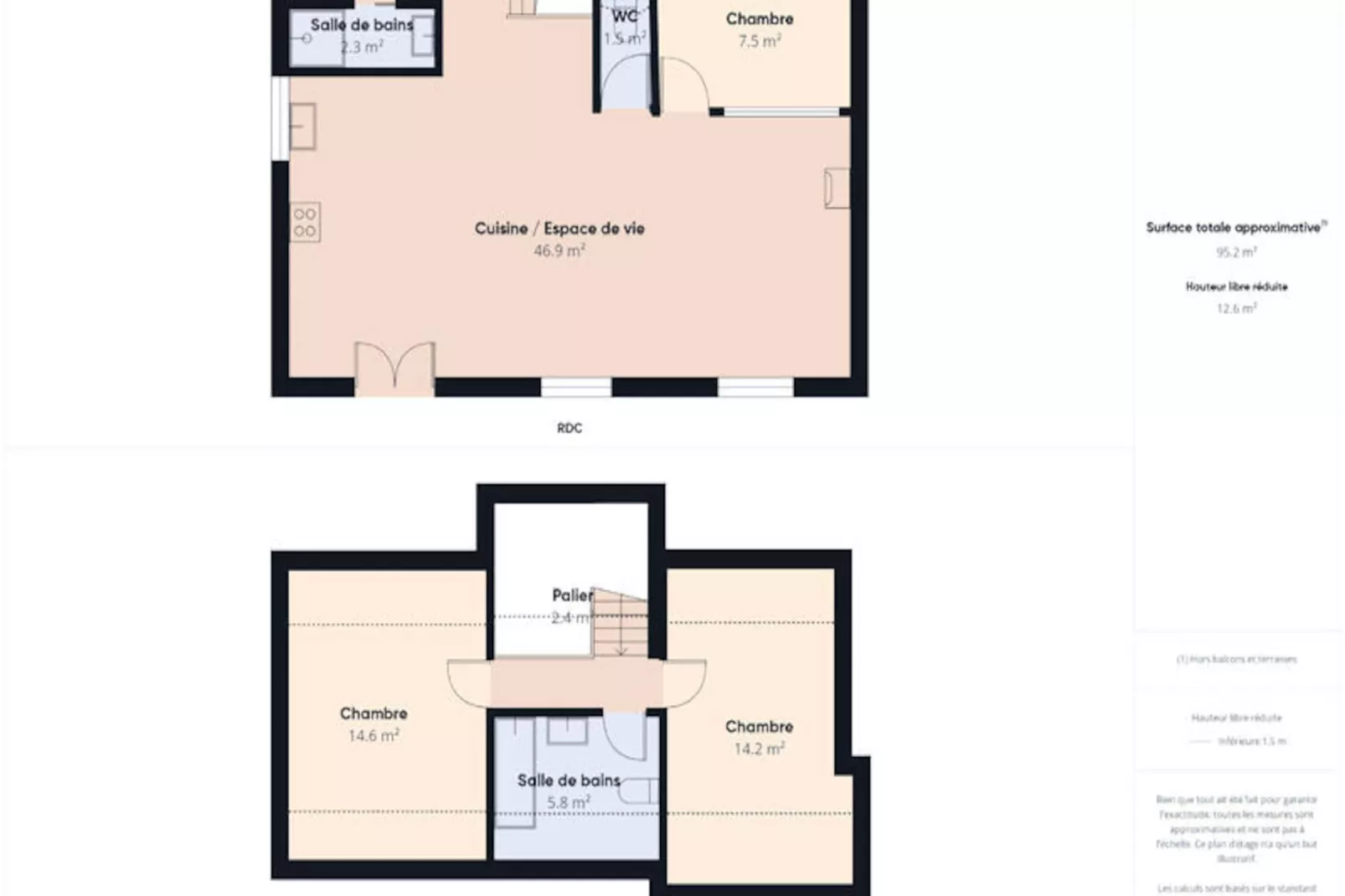 Maison à Penmarc'h-Non tagué