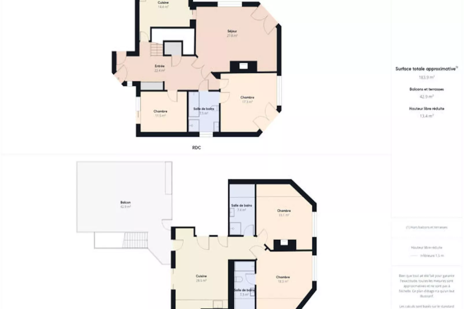 Maison à Trévou-Tréguignec-Untagged