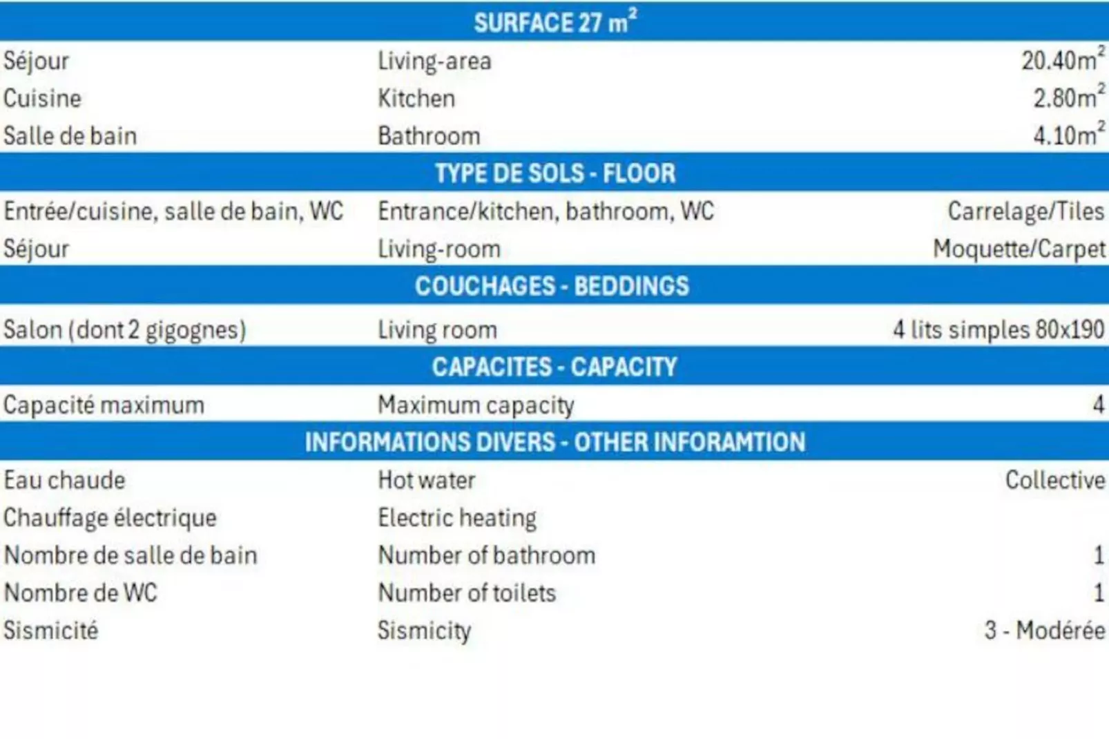 Résidence Plein Soleil - Untagged