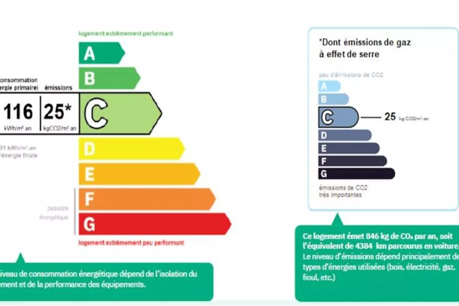 Résidence Elan - Non tagué