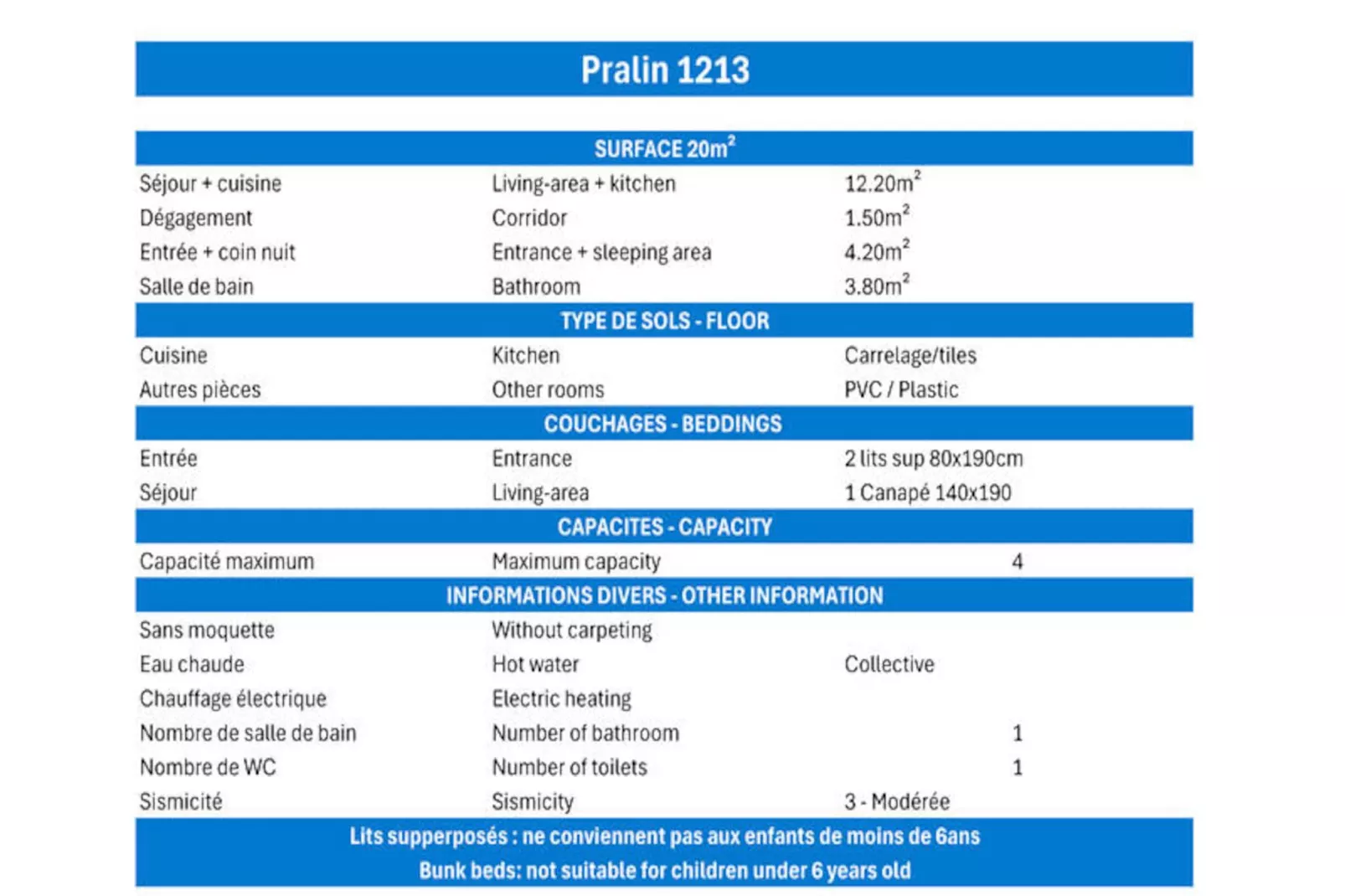 Résidence Pralin-Nicht zugeordnet