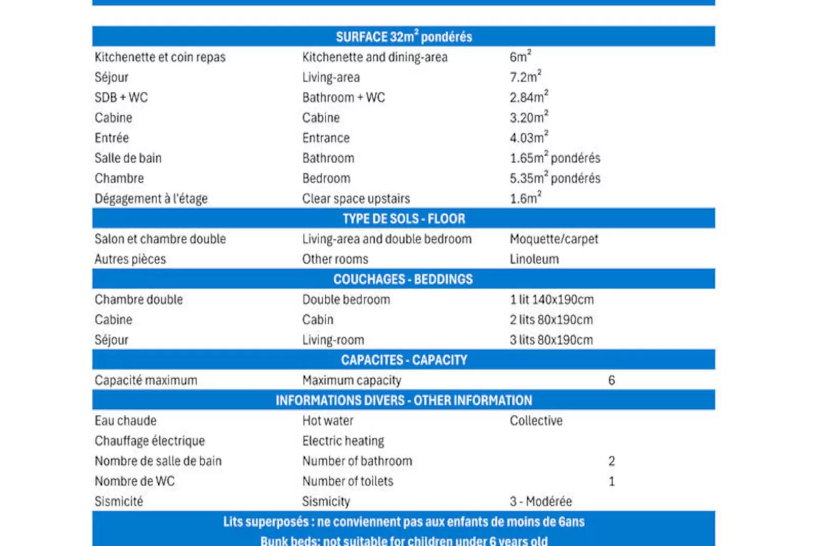 Résidence Pralin-Nicht zugeordnet