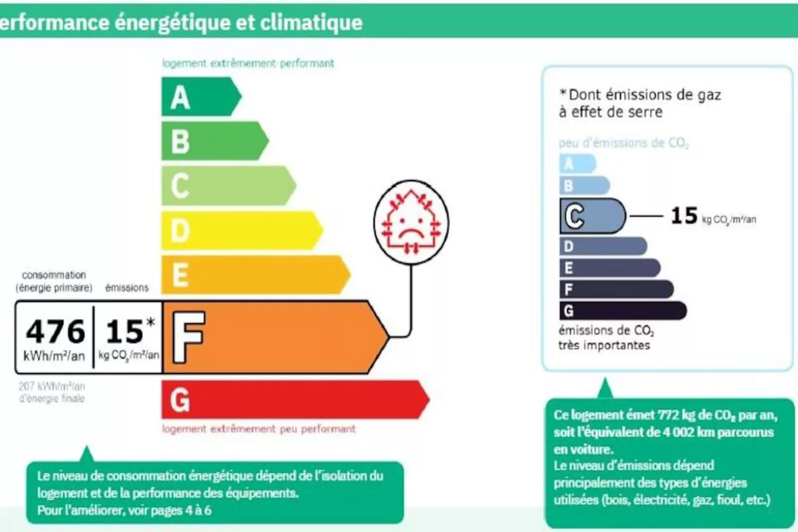 Résidence Le Fanyon-Nicht zugeordnet