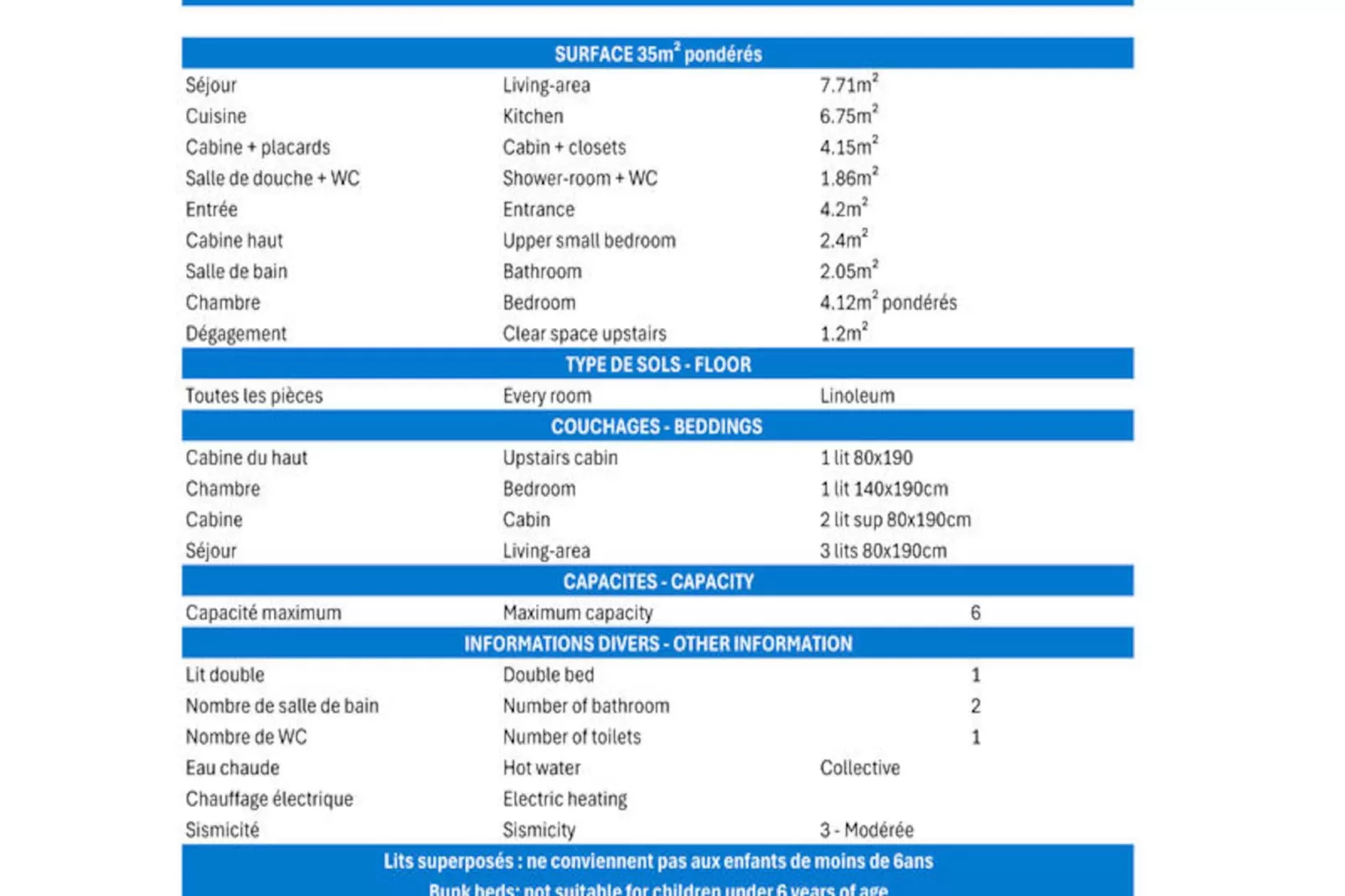 Résidence Plan Du Lac-Untagged