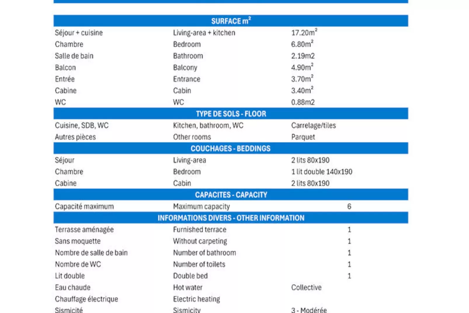 Résidence Plattieres-Nicht zugeordnet