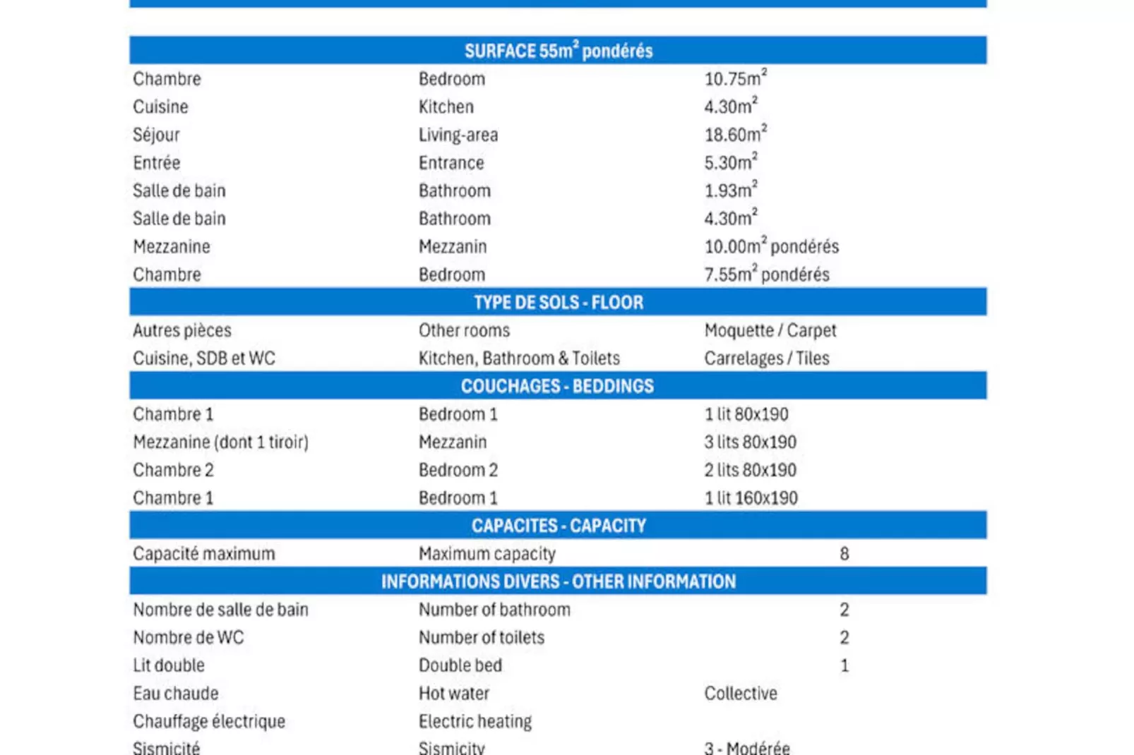 Résidence Saulire-Nicht zugeordnet