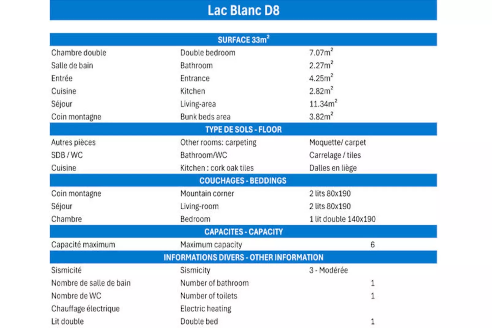 Résidence Lac Blanc-Non tagué