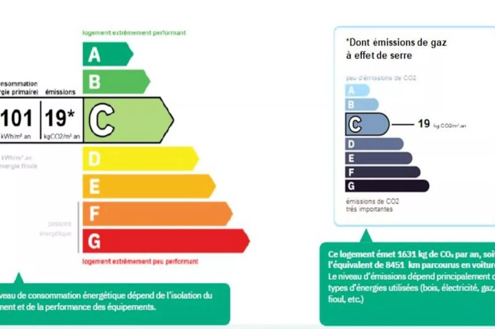 Résidence Elan - Untagged