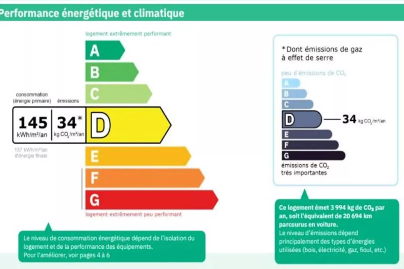 Résidence Echo Du Pleney