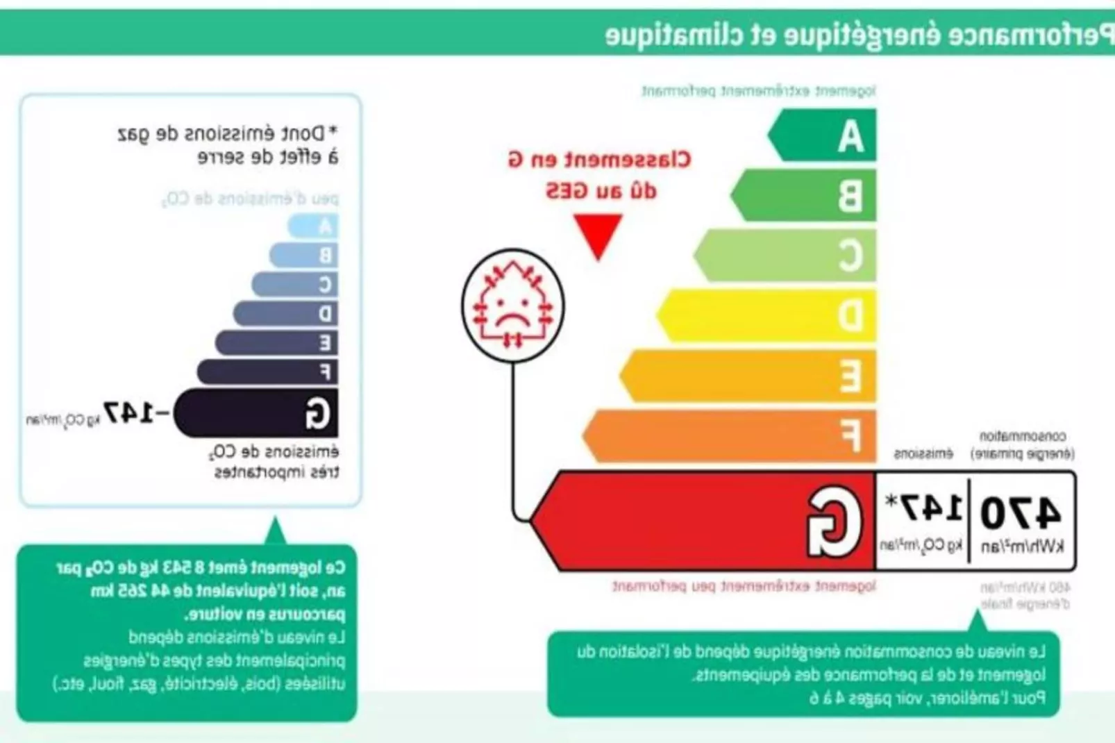 Résidence Neige Et Soleil