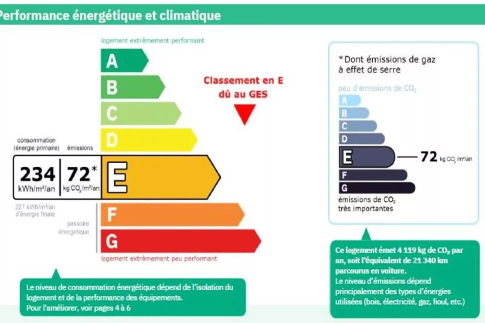 Résidence Les Chevruls - Extérieur été