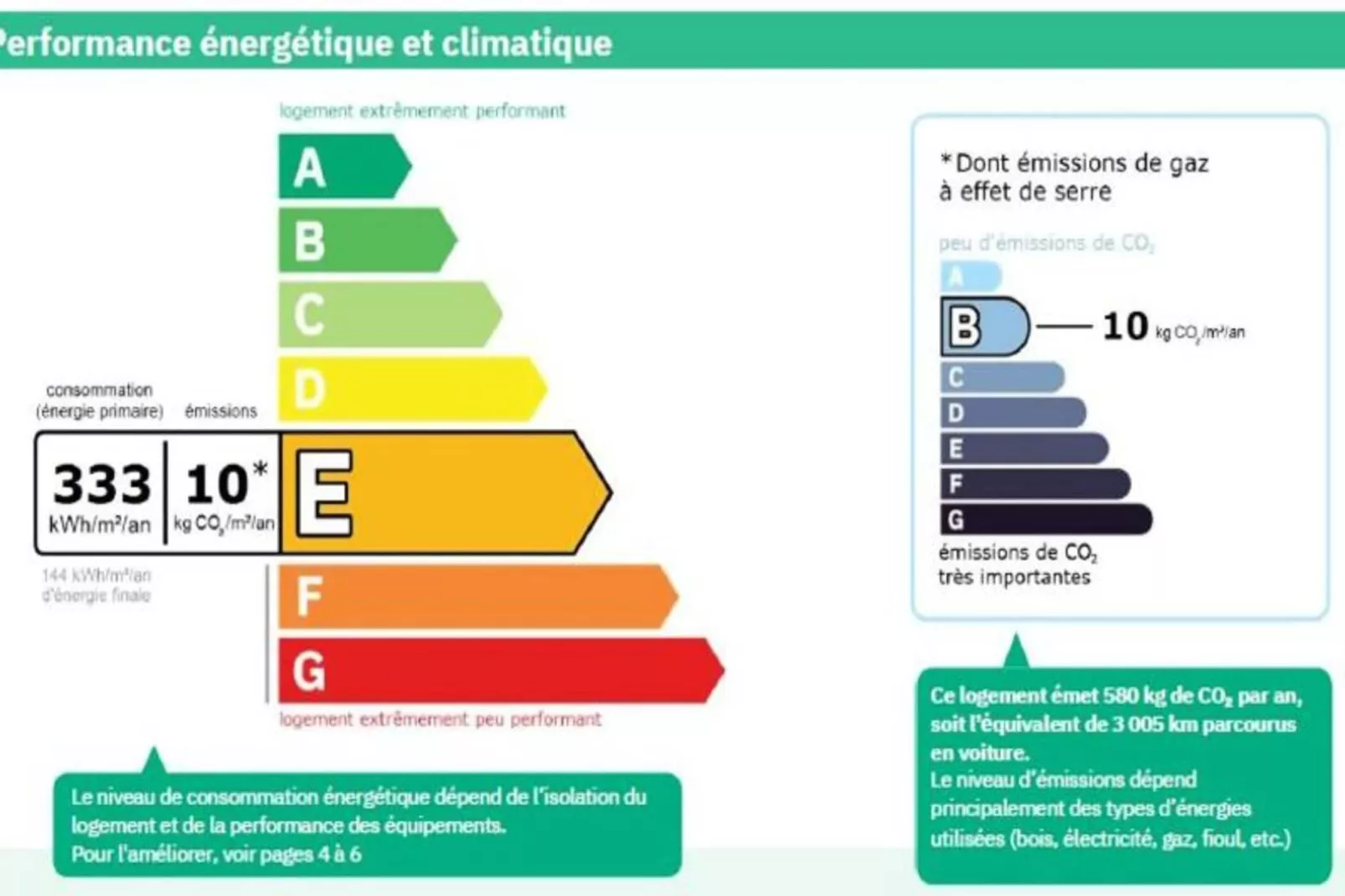 Résidence Le Cypierre-Küche