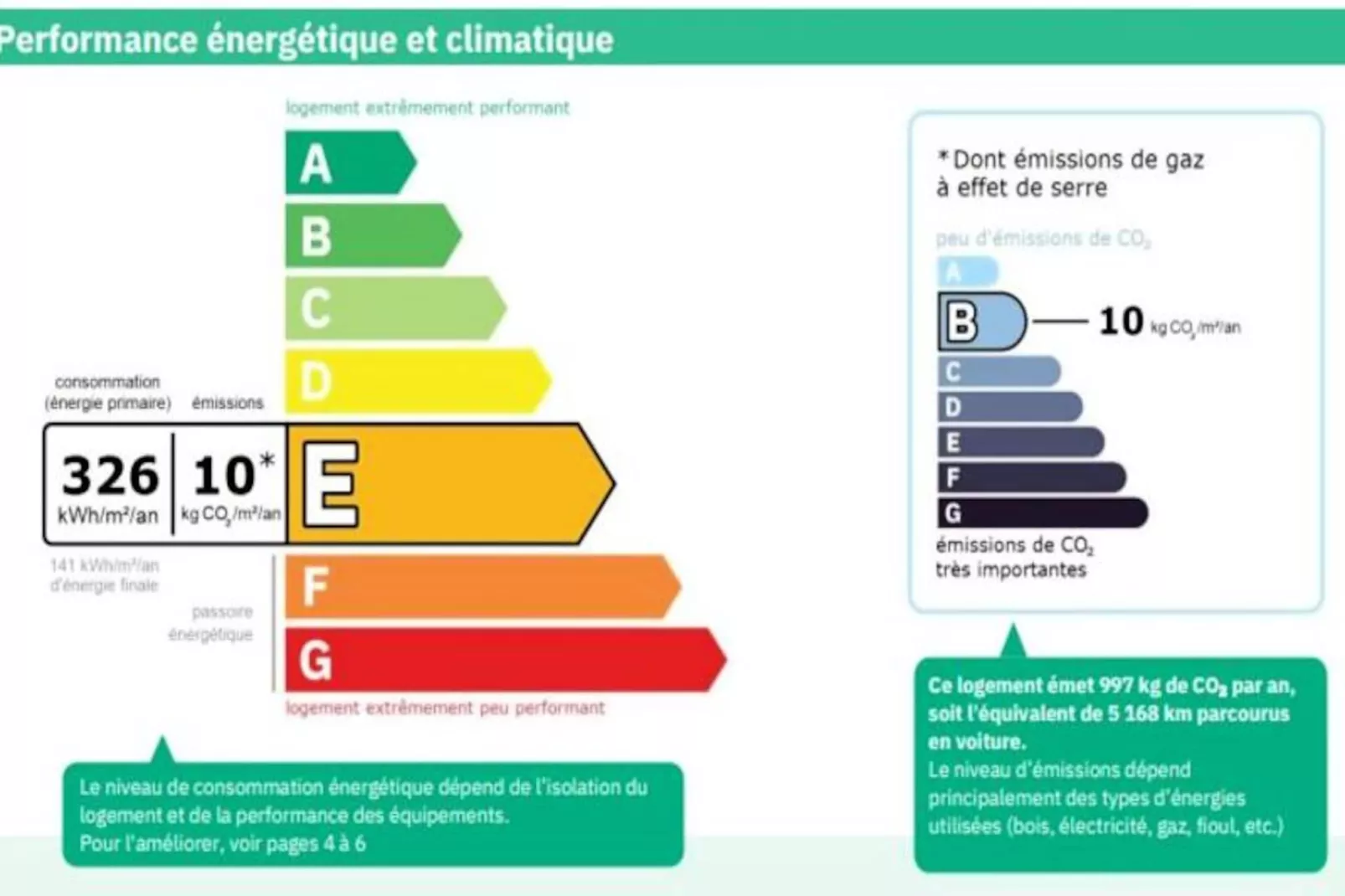 Résidence La  Ploche-Image-tags.