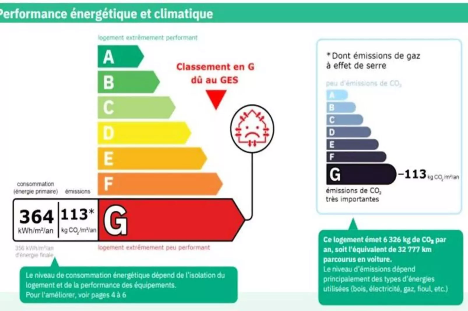 Résidence Les Chevruls - Ambiente