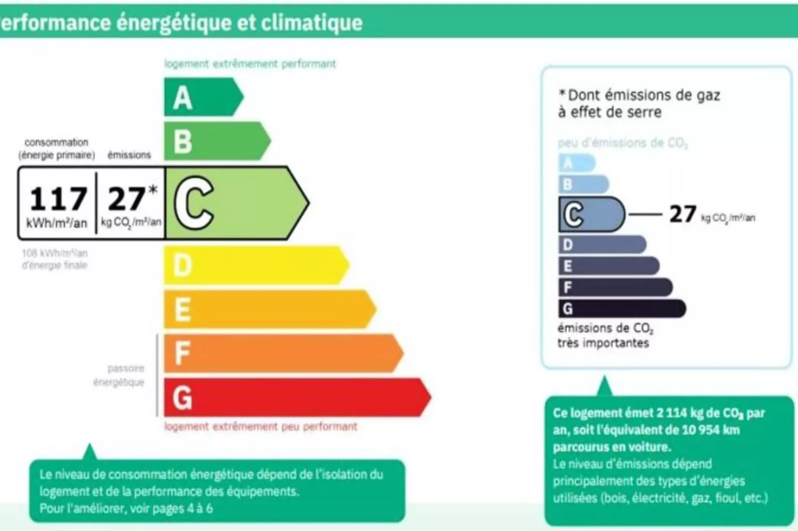 Résidence Frenes Blancs-Exterior in summer