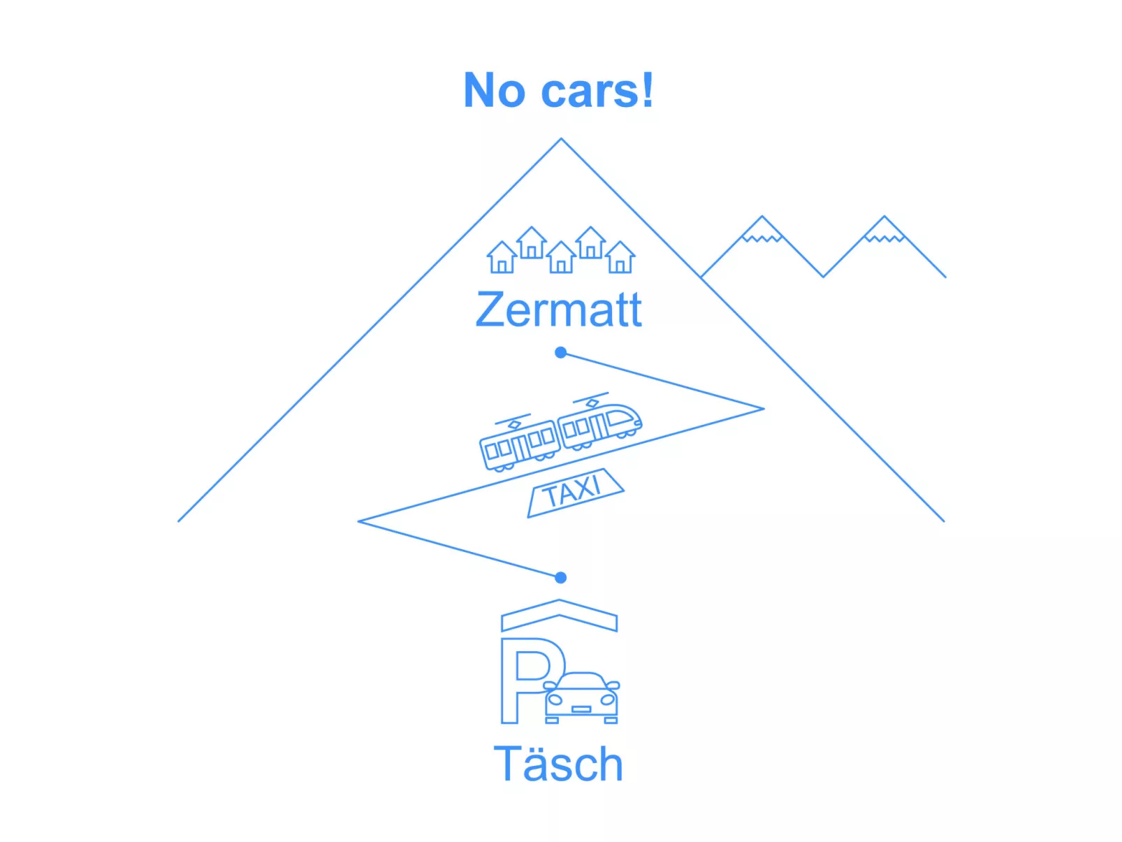 Komfortable Wohnung mit Aussicht-Umgebung