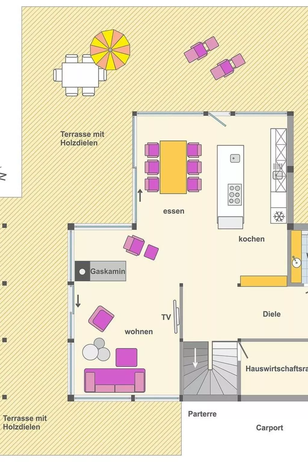 Fünfjahreszeiten in Bodstedt-Dedans