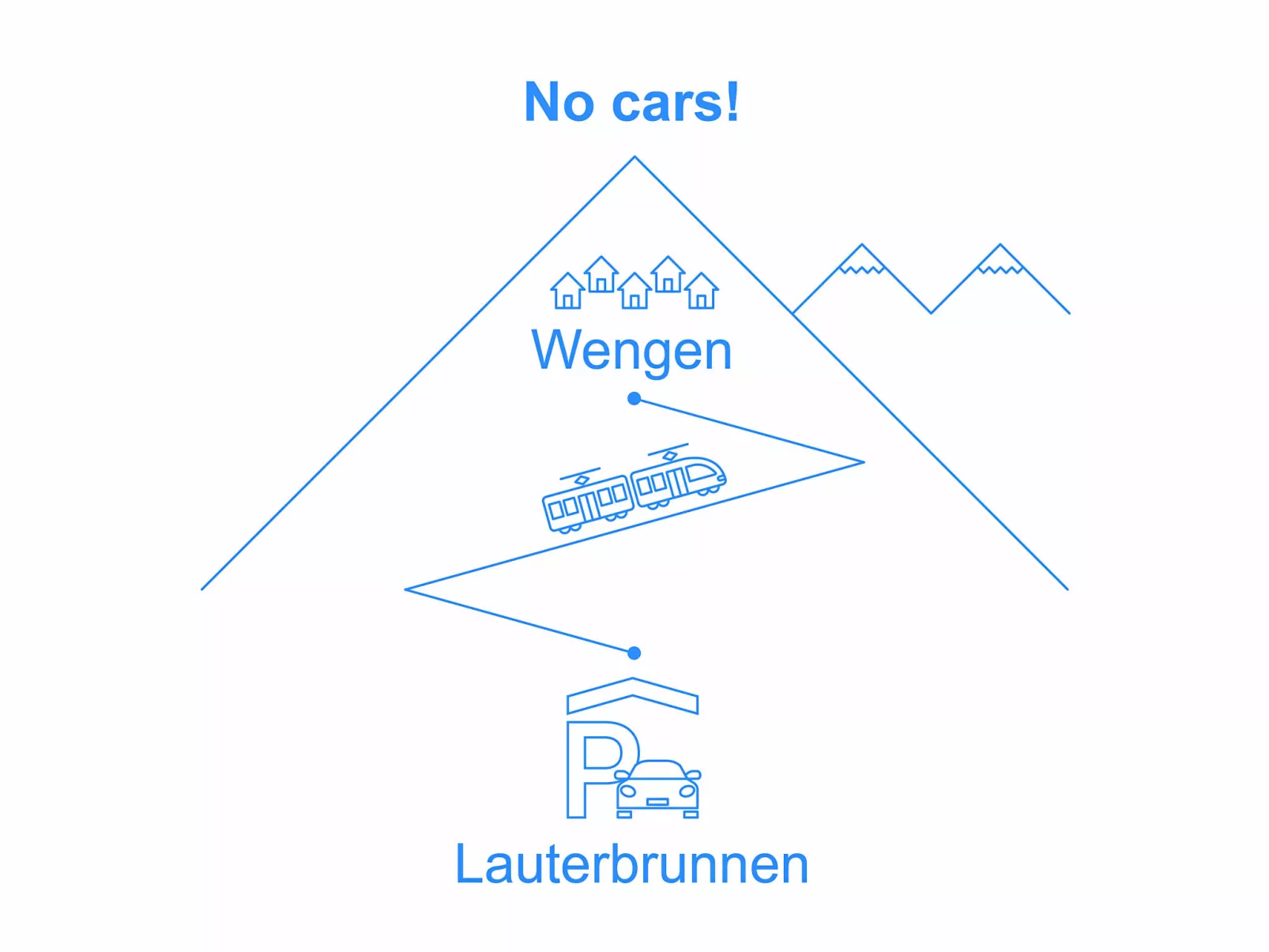 Primula Apt. B-Draußen