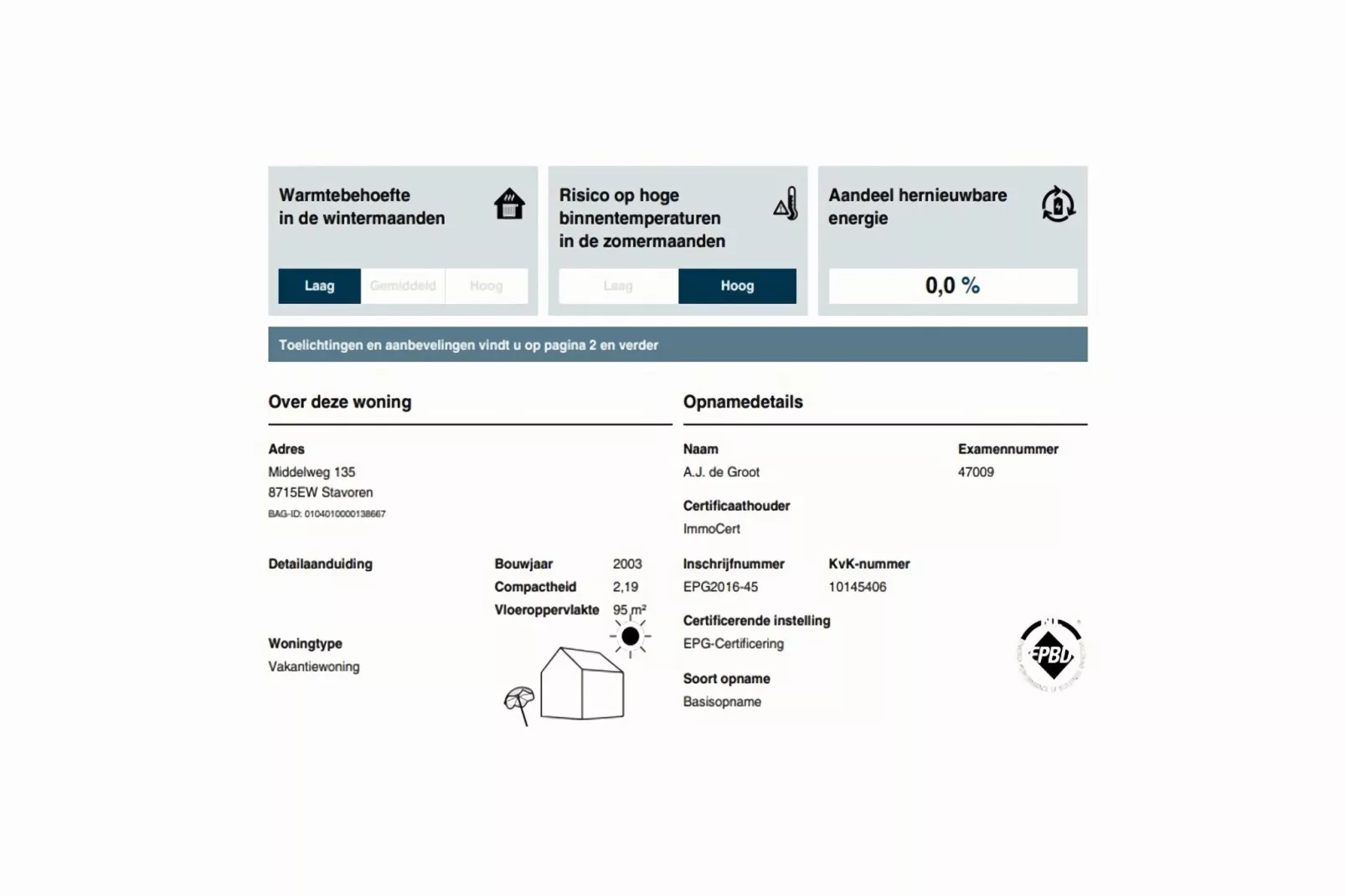 Moderne schiphuiswoning in Stavoren-Atmosphere