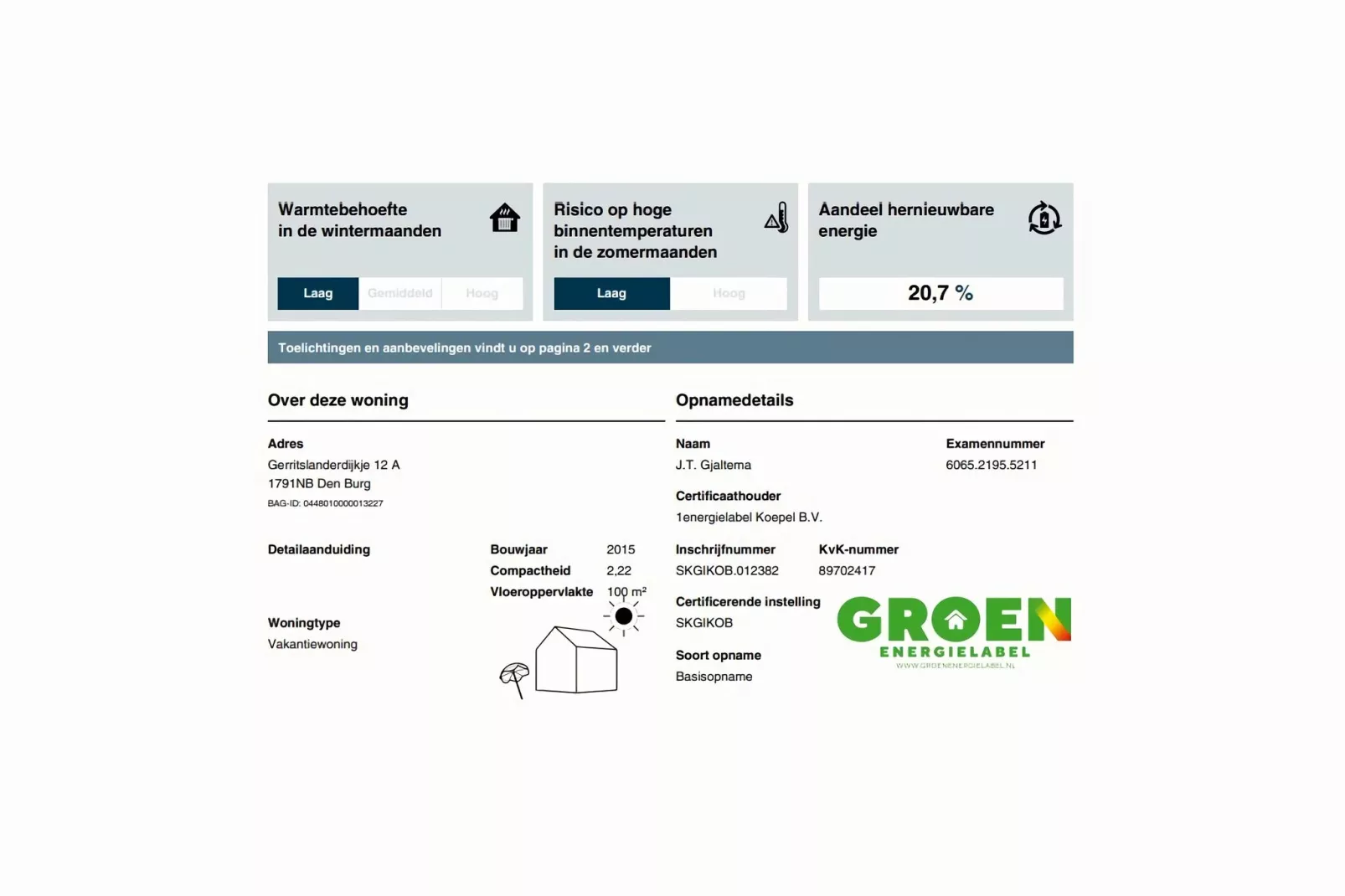 Vakantiewoning Hoevendeel-Ambiente