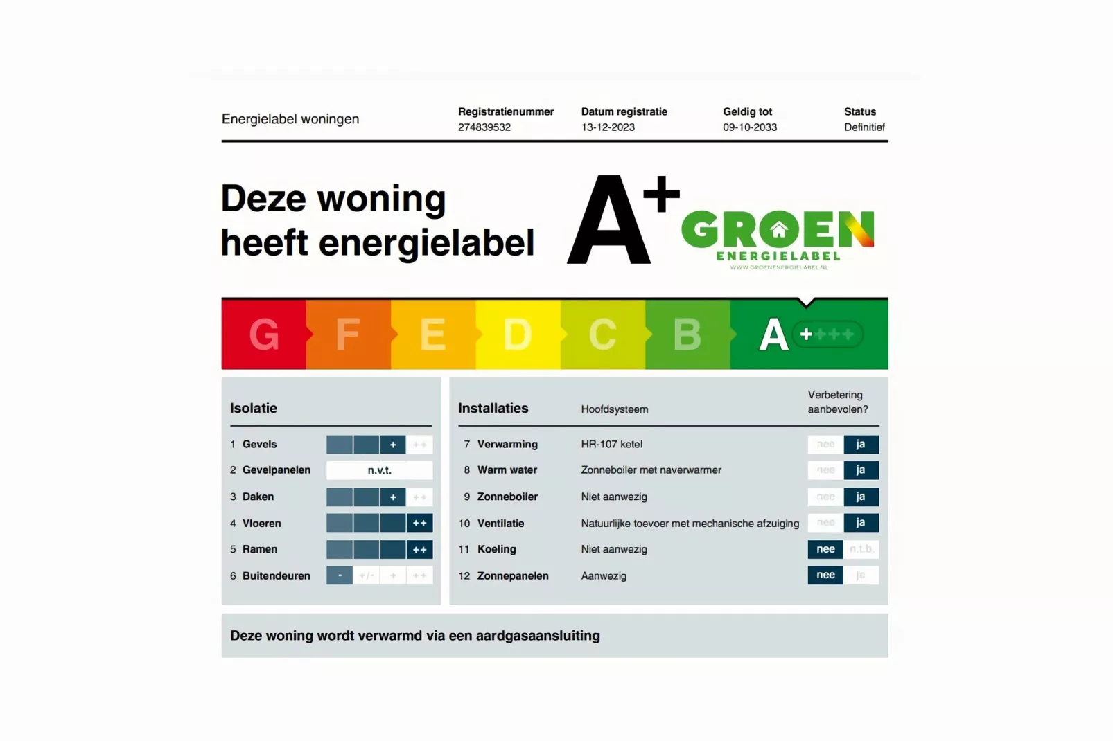 Vakantiewoning Hoevendeel-Ambiente