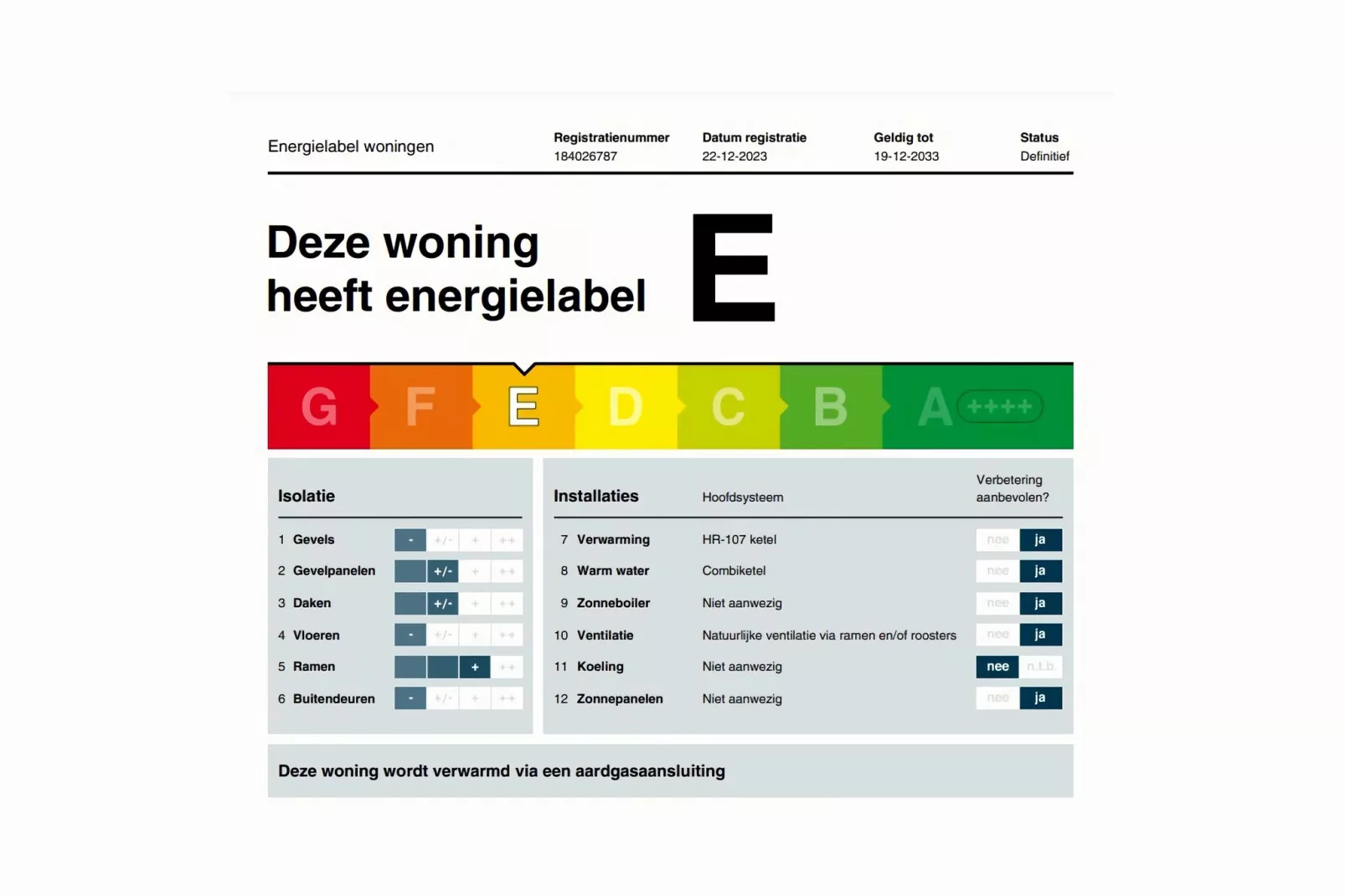 Zeeuws Zeehuis-Atmosphere